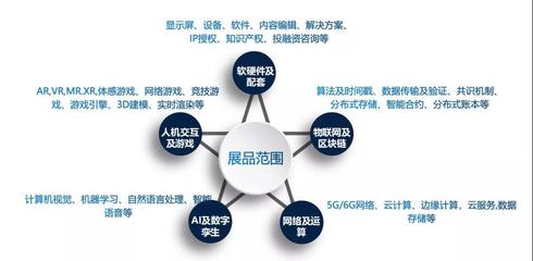 元宇宙大展超“燃”來襲 CITE新視界熱力開啟，軟件技術推廣服務引領數字未來